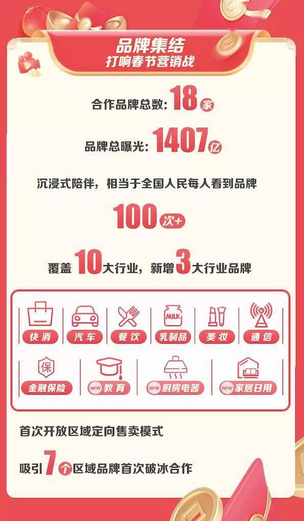 伊利：品牌互动参与总曝光927亿