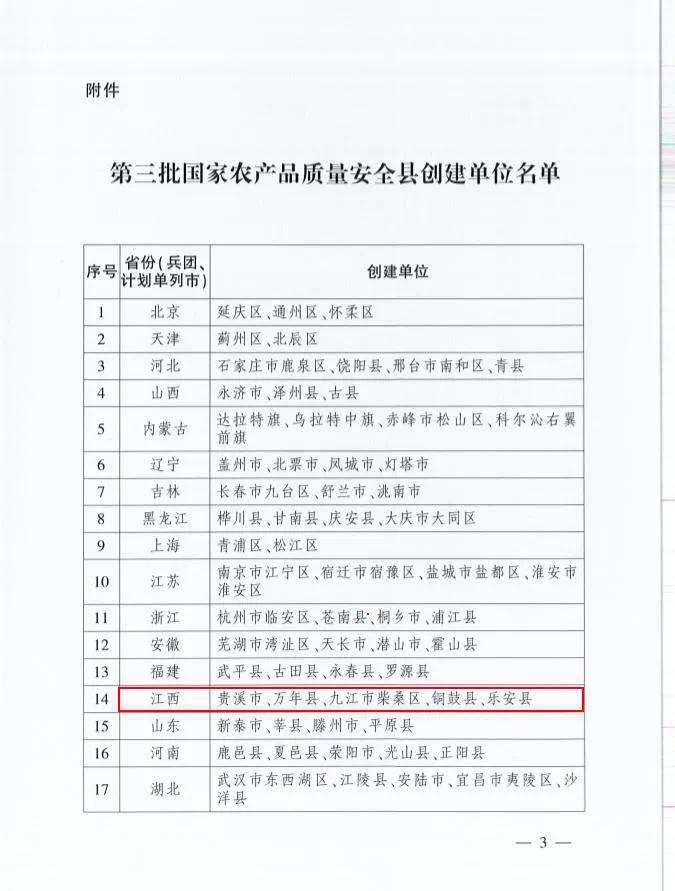 国家农产品质量安全县!江西新增5个
