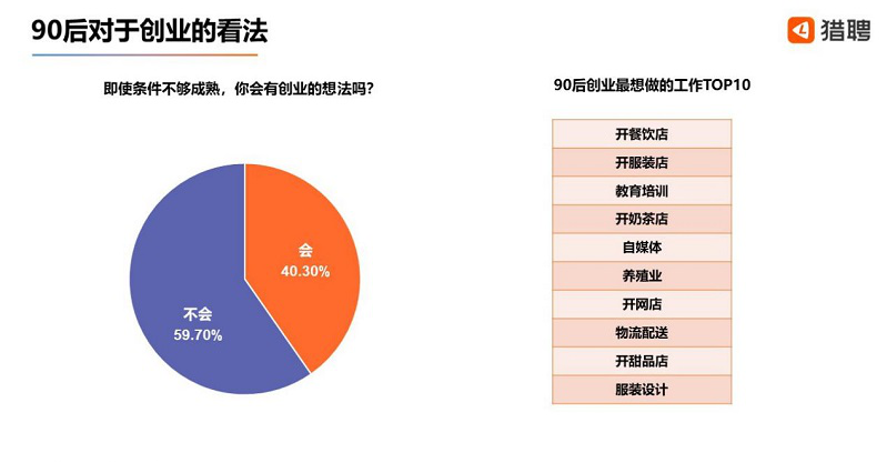 “90后”创业者成为新锐力量