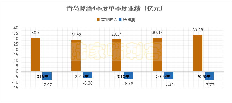 啤酒龙头——青岛啤酒,现在是风险还是机会?