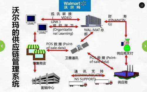 沃尔玛搅局社区团购