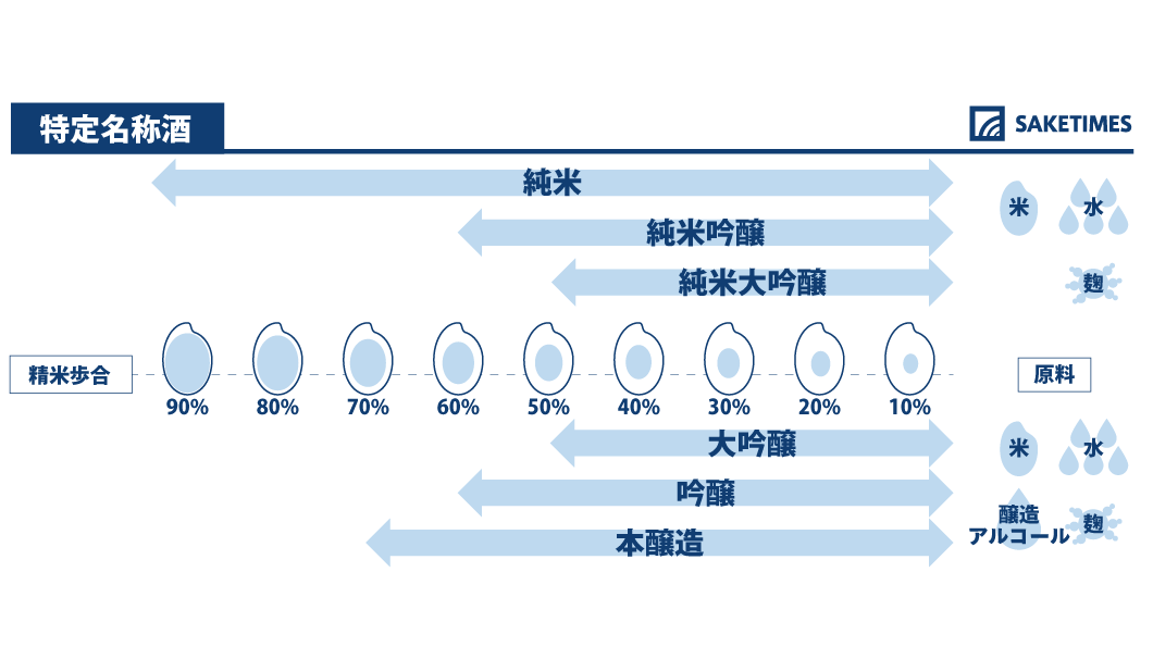 没喝过福冈县的清酒,你对日本的了解少了一半