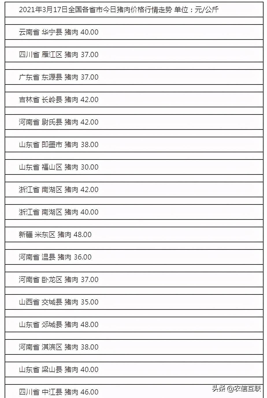 猪肉“滑坡式”下跌!3个原因已找到!