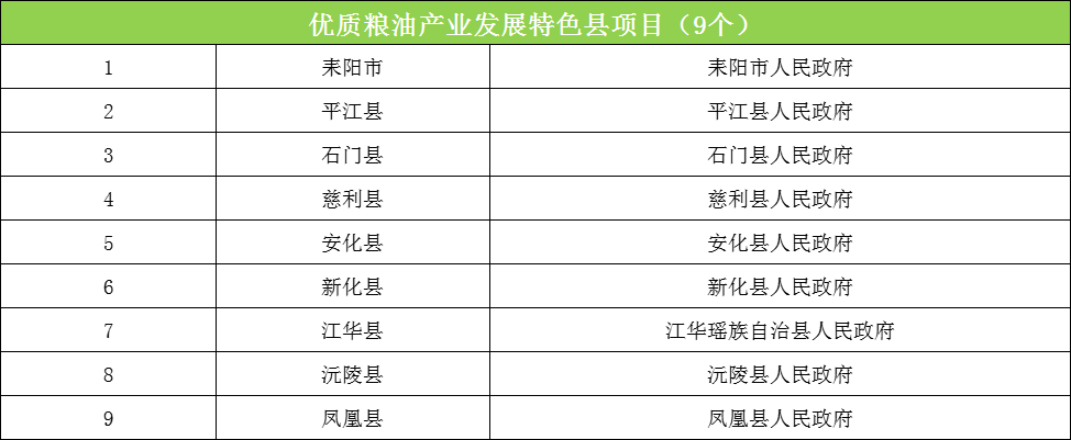 83个项目!湖南粮油千亿产业工程专项资金项目入围名单来了