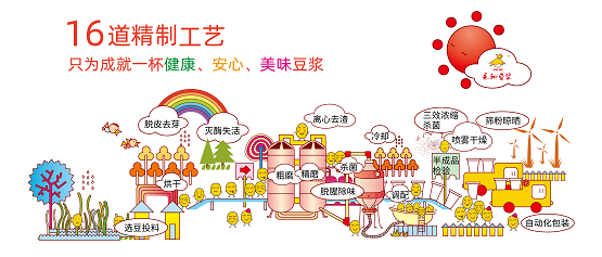 永和豆浆林建雄:砥砺前行,打造特色豆浆品牌