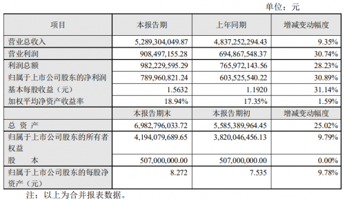 2020财报亮眼背后,洽洽食品的品质进化之路