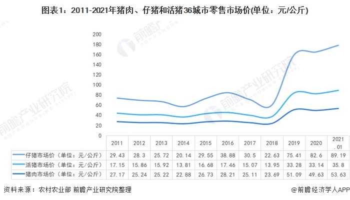 2021中国生猪养殖行业市场分析