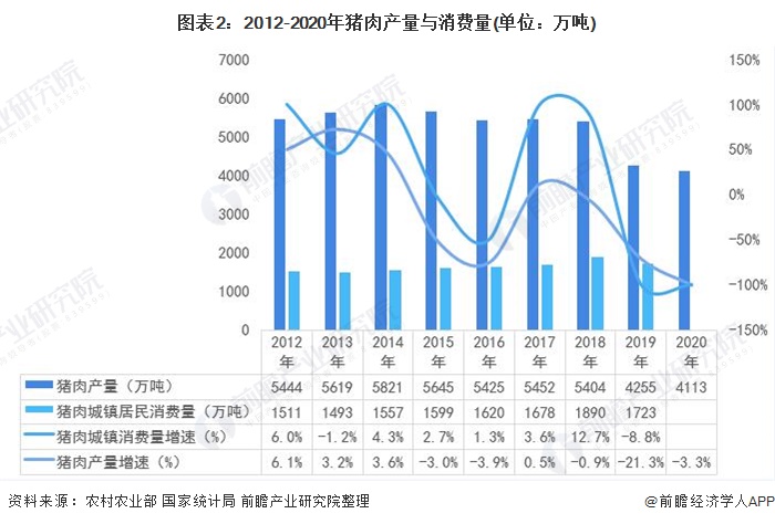 2021中国生猪养殖行业市场分析