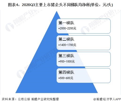 2021中国生猪养殖行业市场分析