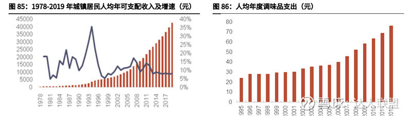 懒宅经济的崛起:复合调味料未来的千亿市场