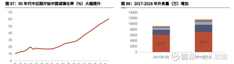 懒宅经济的崛起:复合调味料未来的千亿市场