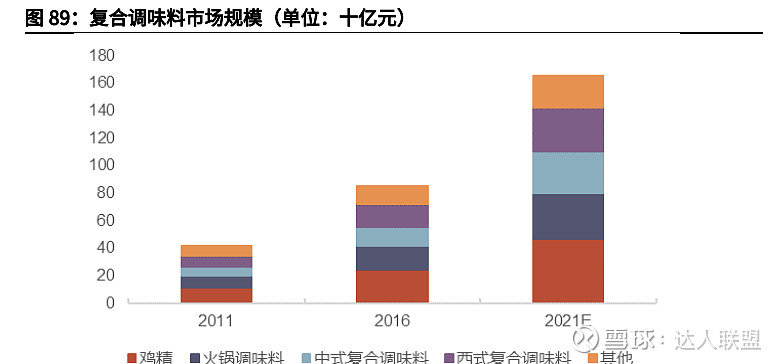 懒宅经济的崛起:复合调味料未来的千亿市场