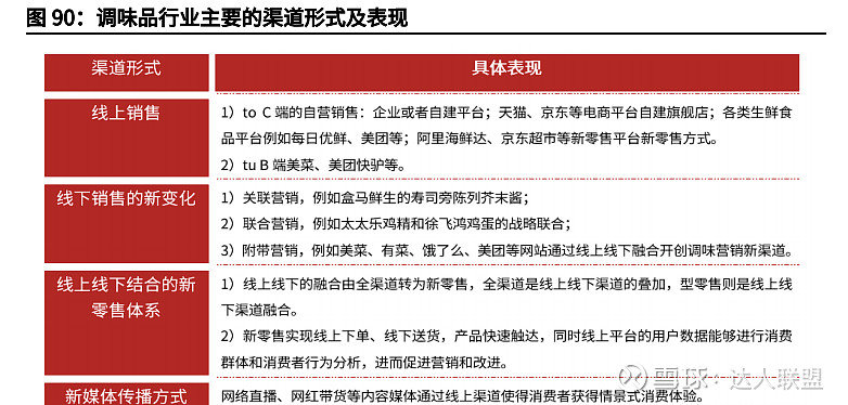 懒宅经济的崛起:复合调味料未来的千亿市场