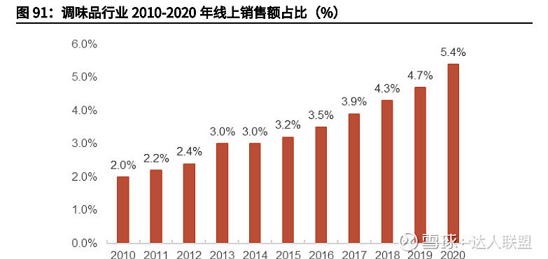 懒宅经济的崛起:复合调味料未来的千亿市场