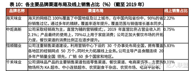 懒宅经济的崛起:复合调味料未来的千亿市场