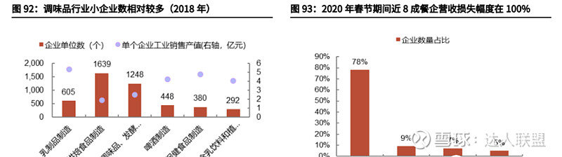 懒宅经济的崛起:复合调味料未来的千亿市场