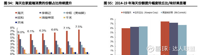 懒宅经济的崛起:复合调味料未来的千亿市场