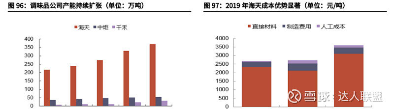 懒宅经济的崛起:复合调味料未来的千亿市场
