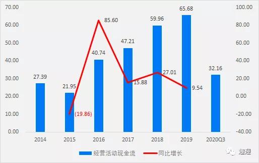 调味品龙头海天味业——主要投资价值与成长逻辑
