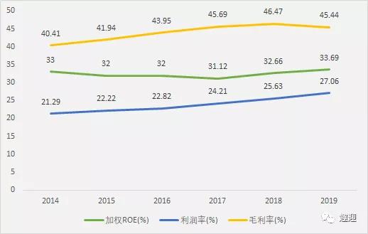 调味品龙头海天味业——主要投资价值与成长逻辑