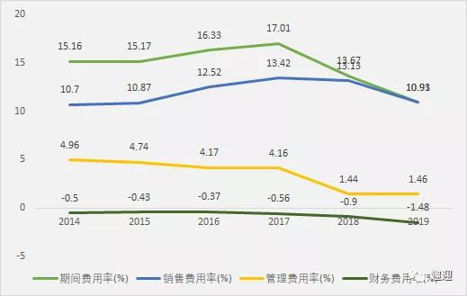 调味品龙头海天味业——主要投资价值与成长逻辑