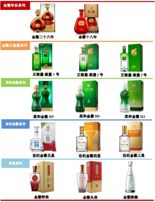 金徽酒2020年营收17.31亿,净利增长22.44%