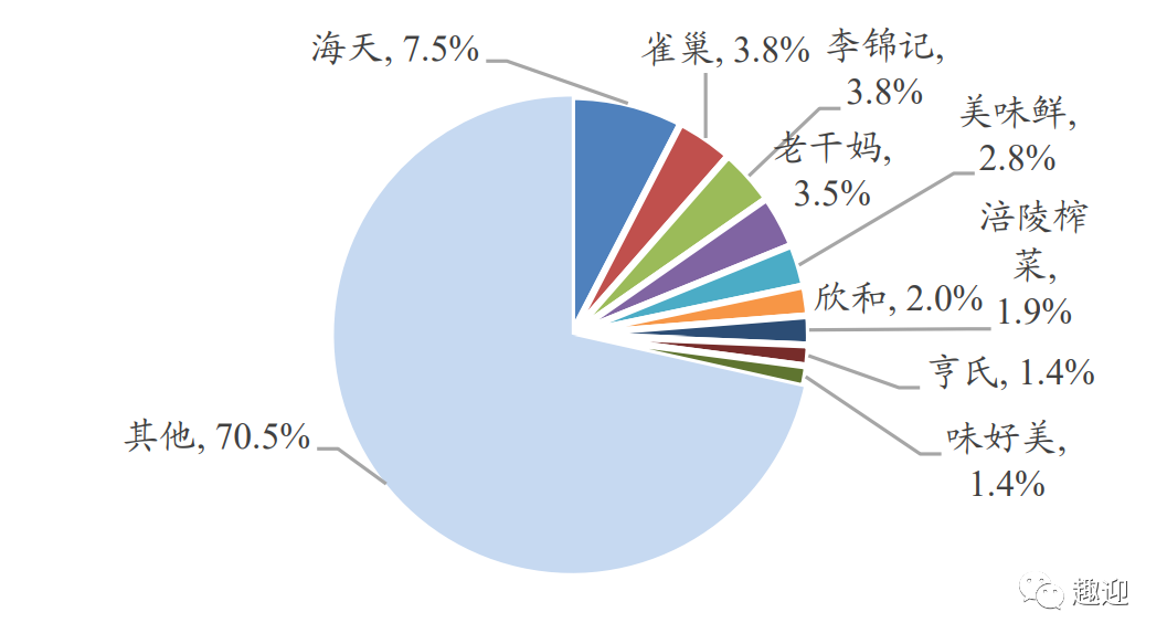 海天味业:财报解读调味品龙头,三年五倍!