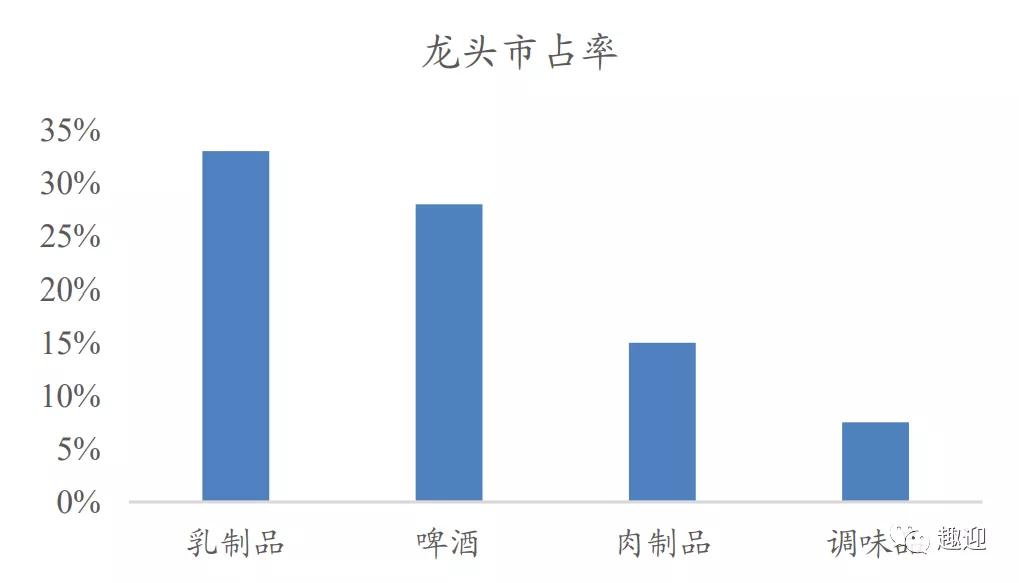 海天味业:财报解读调味品龙头,三年五倍!