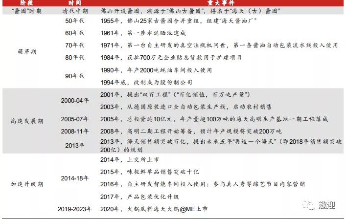 海天味业:财报解读调味品龙头,三年五倍!