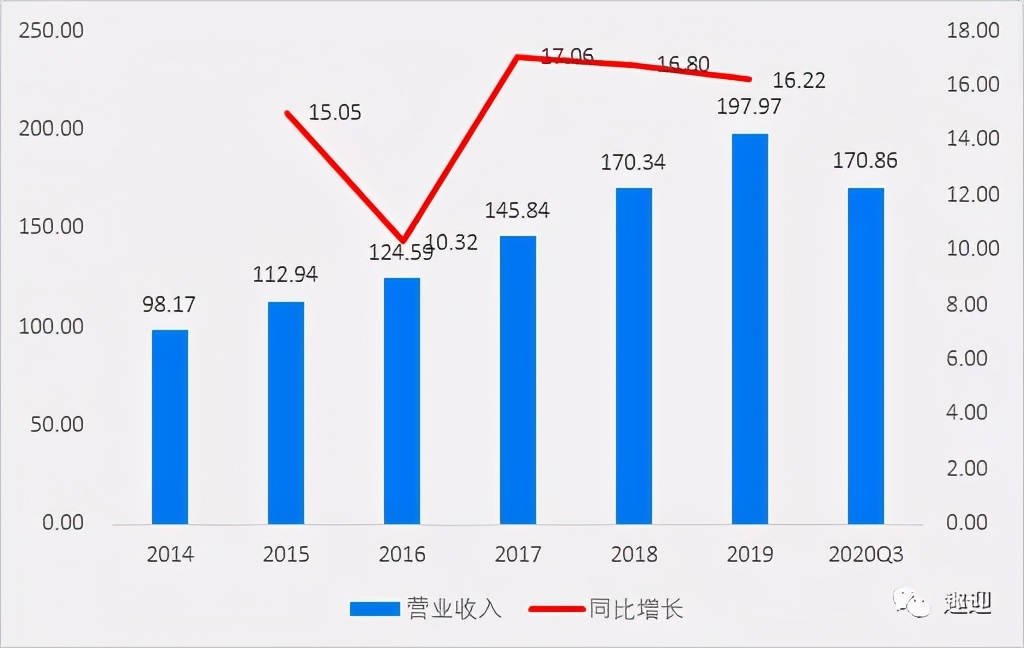 海天味业:财报解读调味品龙头,三年五倍!