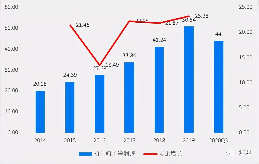海天味业:财报解读调味品龙头,三年五倍!