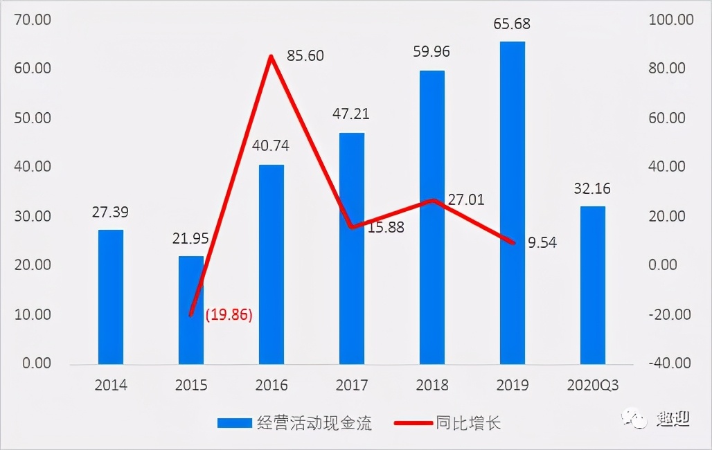 海天味业:财报解读调味品龙头,三年五倍!