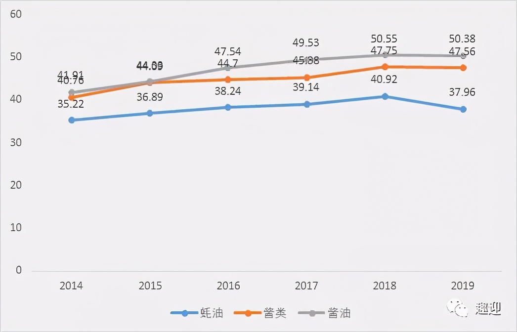 海天味业:财报解读调味品龙头,三年五倍!