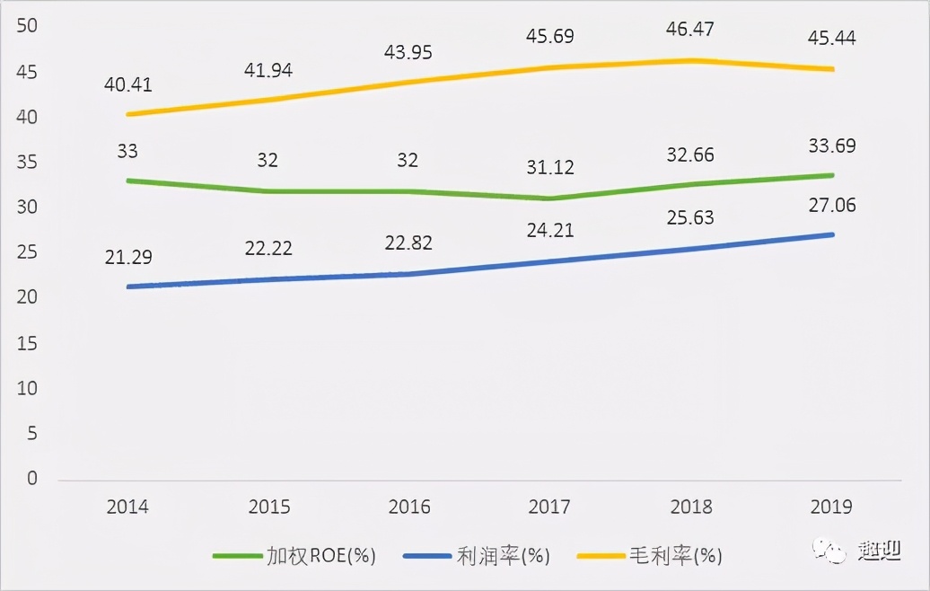 海天味业:财报解读调味品龙头,三年五倍!