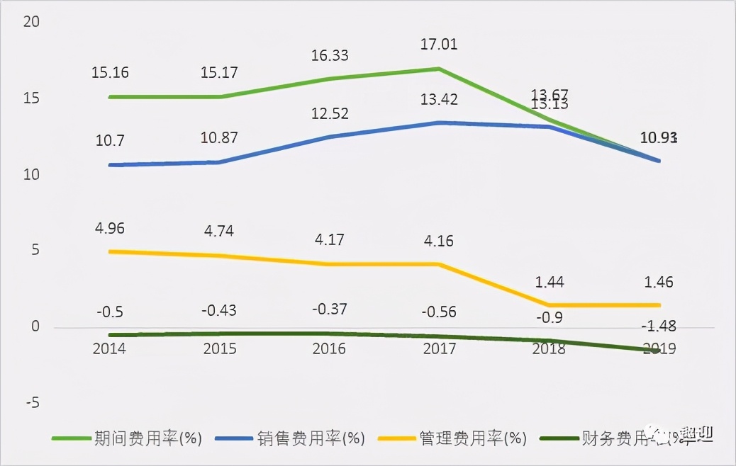 海天味业:财报解读调味品龙头,三年五倍!