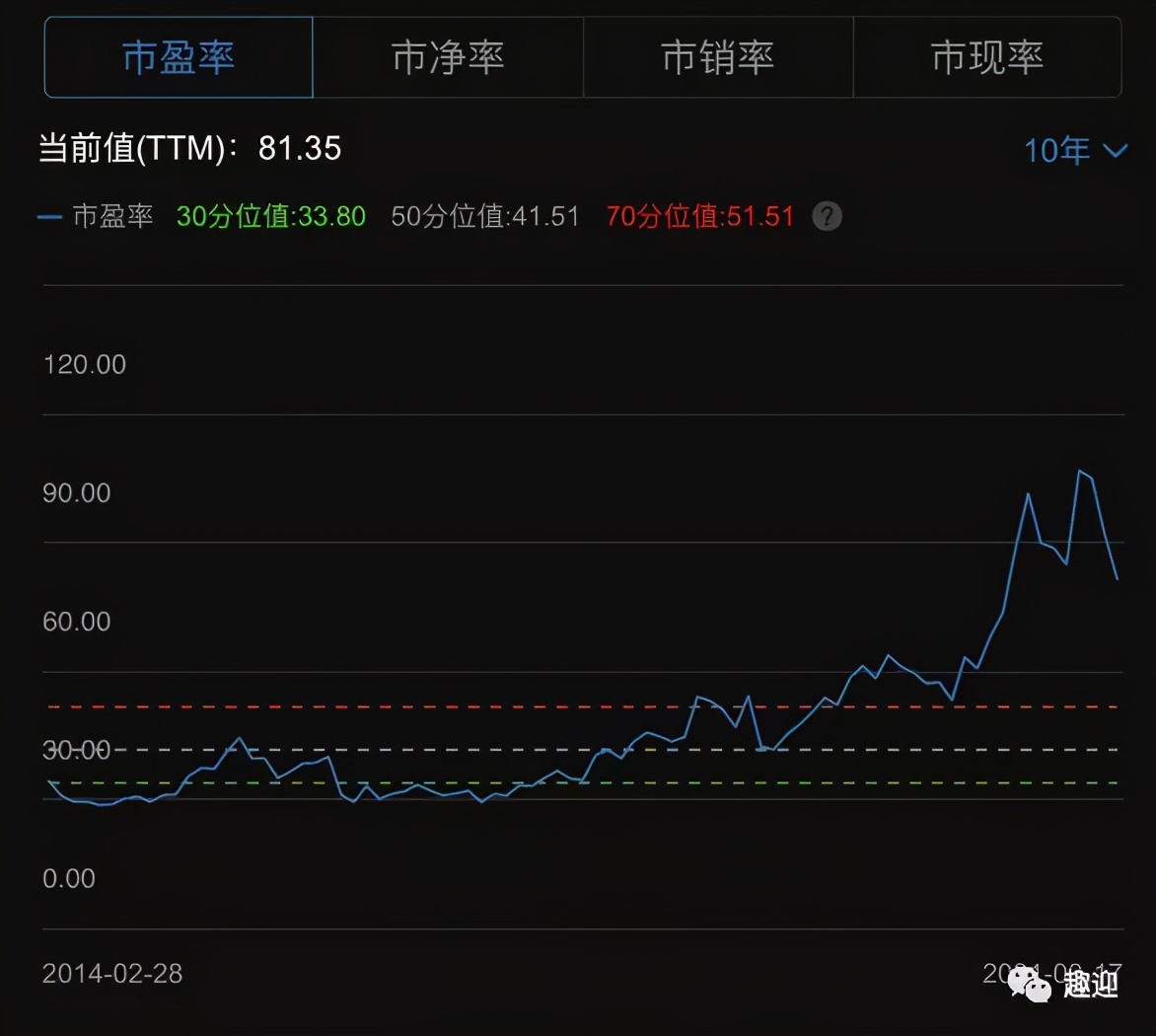 海天味业:财报解读调味品龙头,三年五倍!