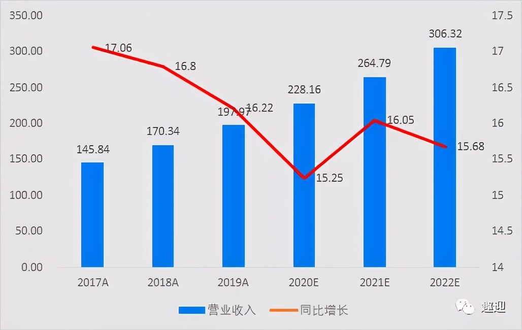 海天味业:财报解读调味品龙头,三年五倍!