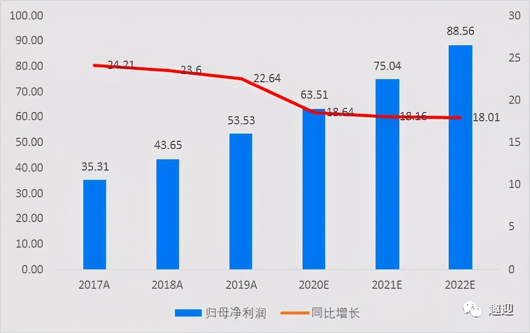 海天味业:财报解读调味品龙头,三年五倍!