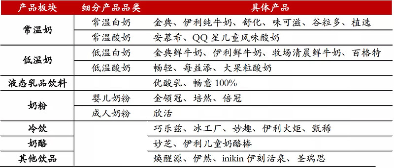 乳业龙头——伊利股份,现在是机会还是风险?