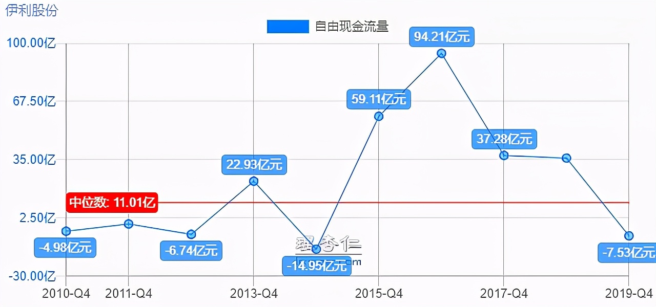 乳业龙头——伊利股份,现在是机会还是风险?