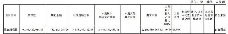 乳业龙头——伊利股份,现在是机会还是风险?