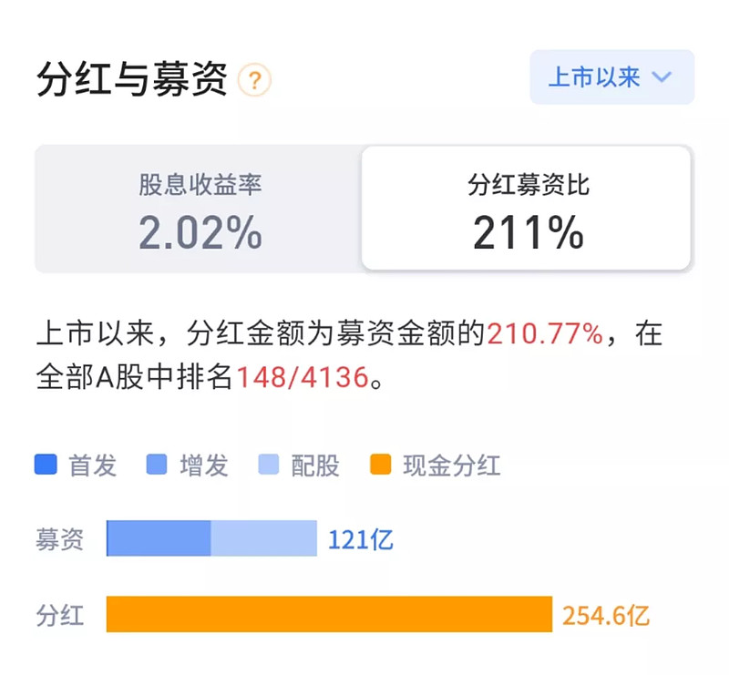 乳业龙头——伊利股份,现在是机会还是风险?