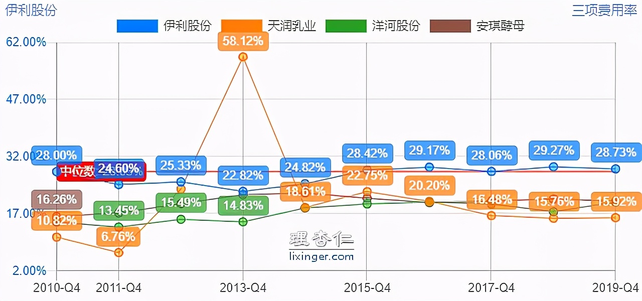 乳业龙头——伊利股份,现在是机会还是风险?