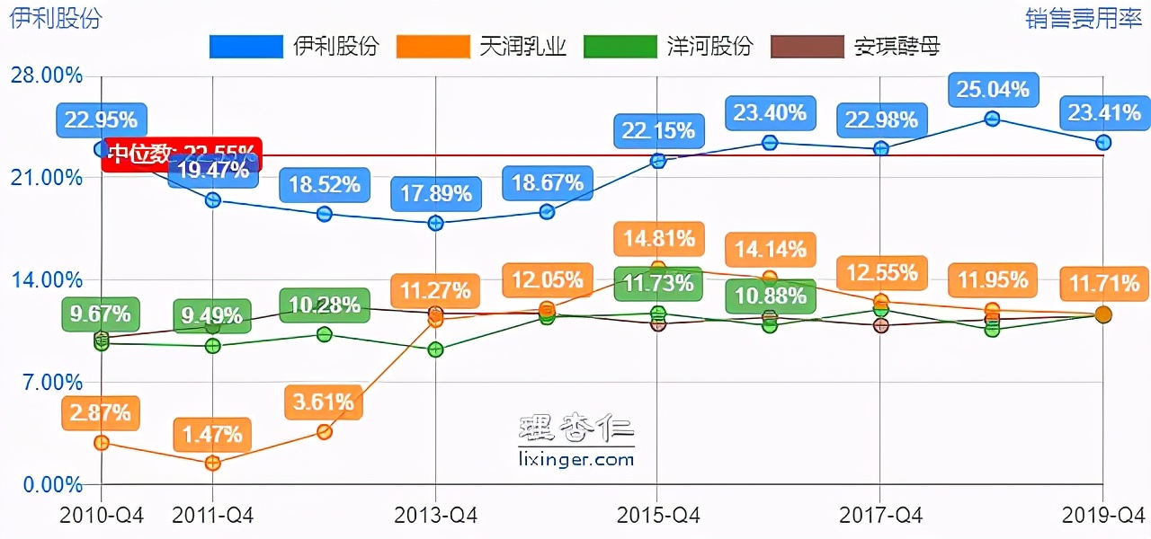 乳业龙头——伊利股份,现在是机会还是风险?