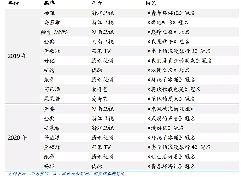 乳业龙头——伊利股份,现在是机会还是风险?