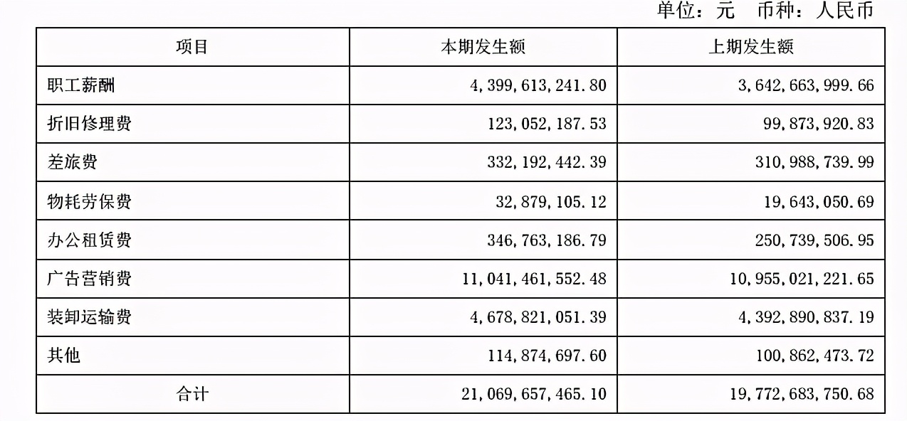 乳业龙头——伊利股份,现在是机会还是风险?
