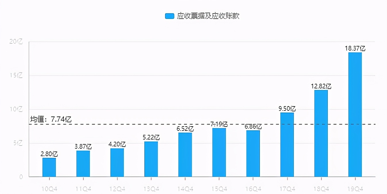 乳业龙头——伊利股份,现在是机会还是风险?
