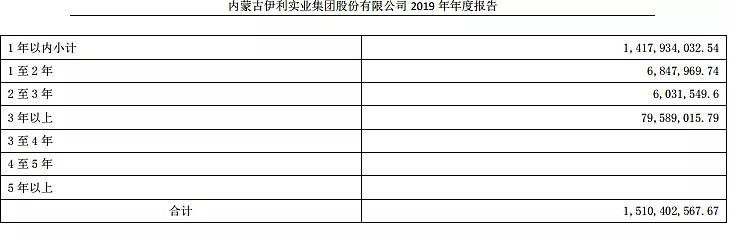 乳业龙头——伊利股份,现在是机会还是风险?