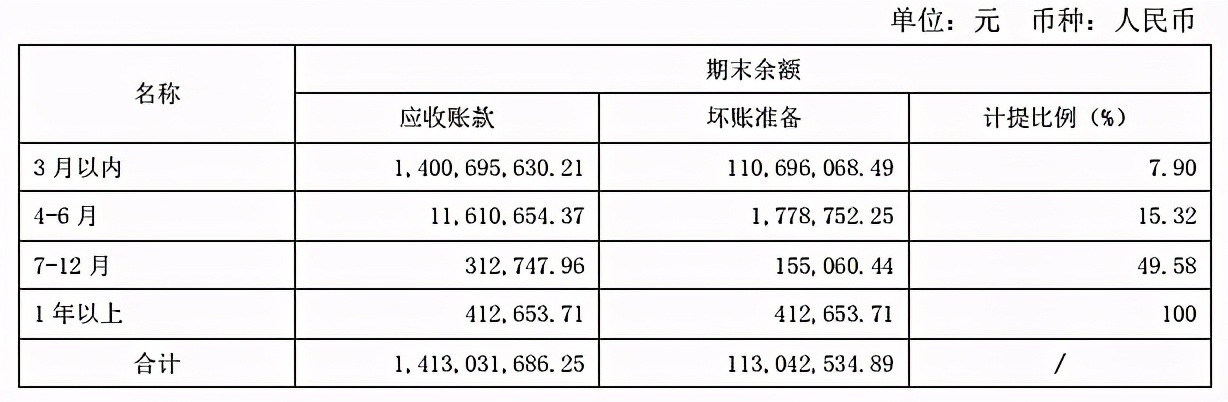 乳业龙头——伊利股份,现在是机会还是风险?