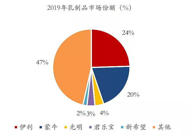 乳业龙头——伊利股份,现在是机会还是风险?